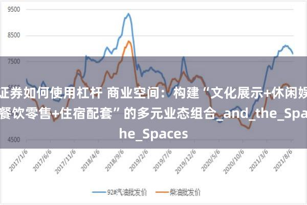 证券如何使用杠杆 商业空间：构建“文化展示+休闲娱乐+餐饮零售+住宿配套”的多元业态组合_and_the_Spaces